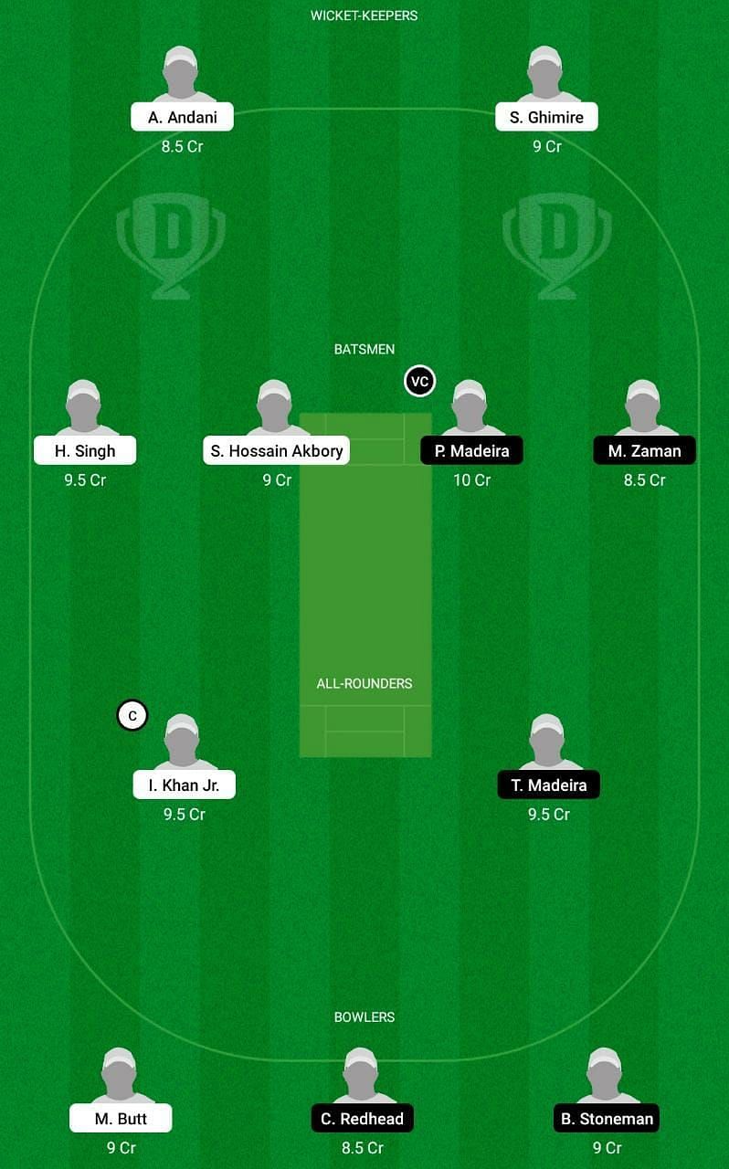 GOR vs CK Dream11 Tips - ECS T10 Portugal